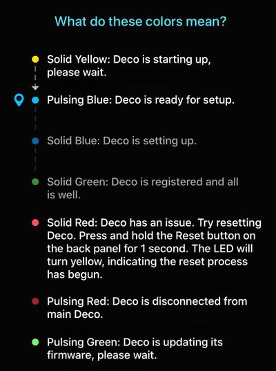 TPLink Deco LED Colors.jpeg